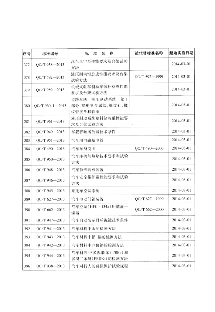 QC/T 258-2013 标准预览