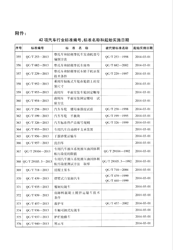 QC/T 258-2013 标准预览