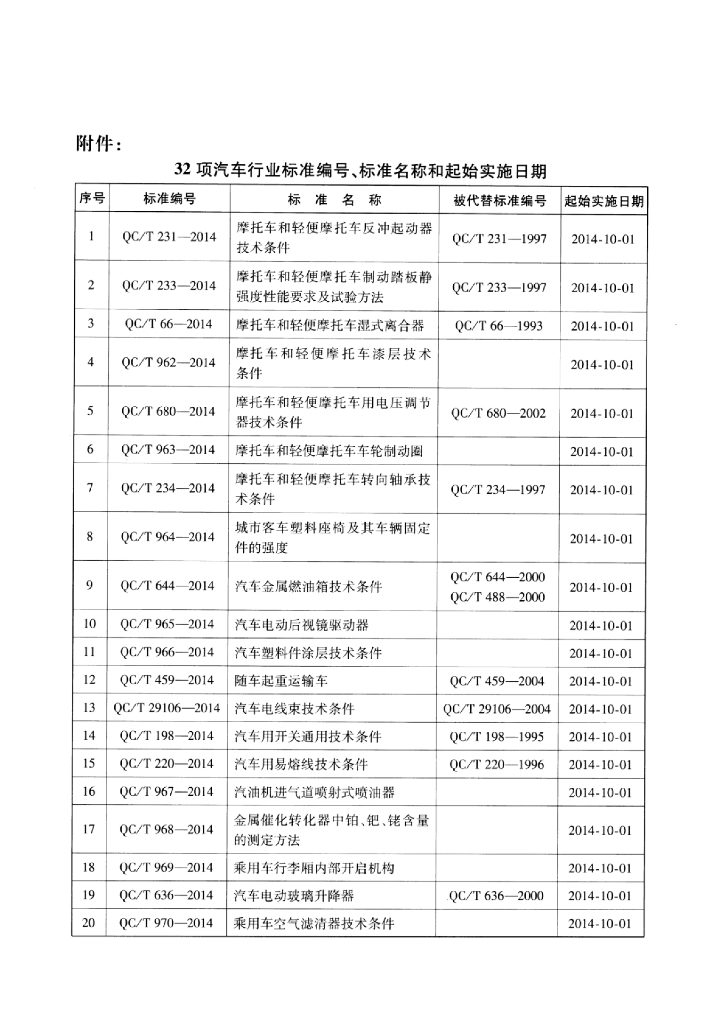 QC/T 233-2014 标准预览