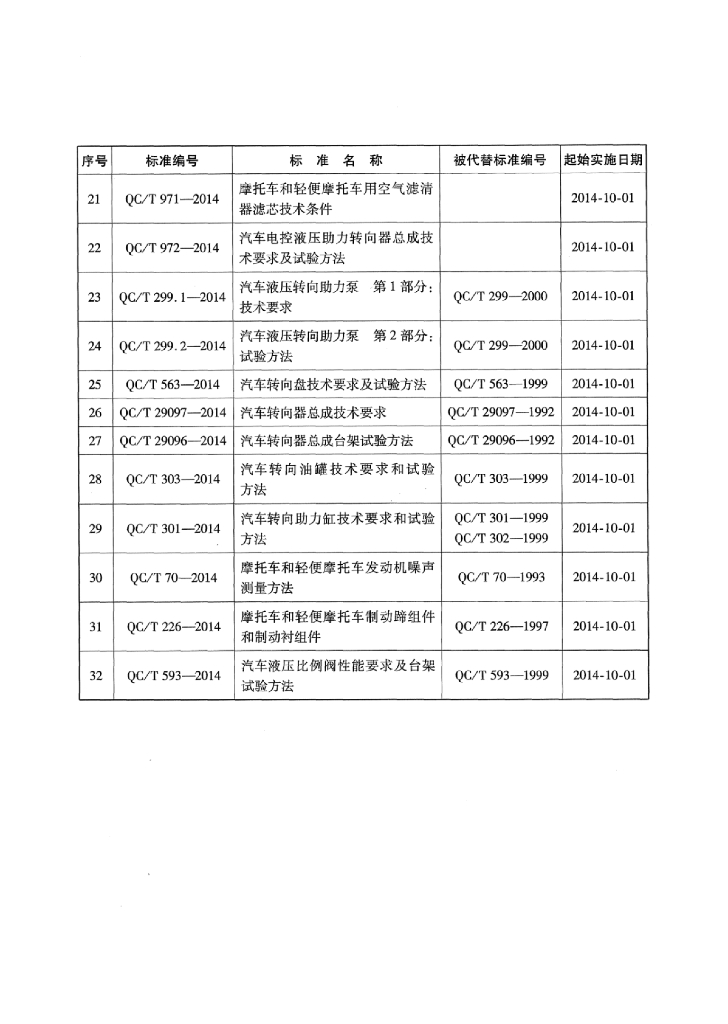 QC/T 299.1-2014 标准预览