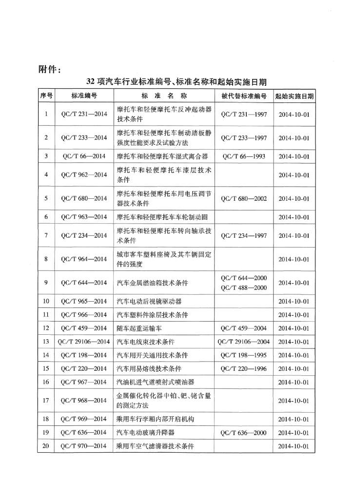 QC/T 299.1-2014 标准预览