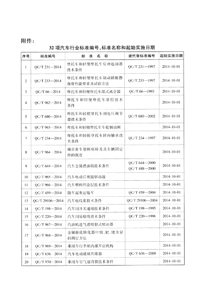 QC/T 301-2014 标准预览