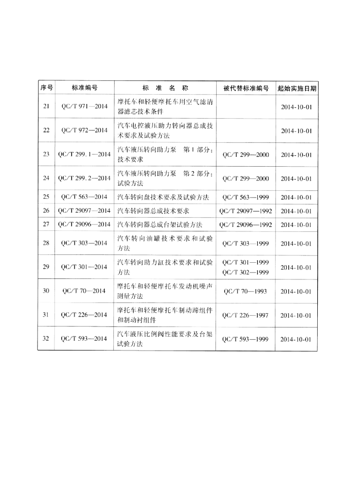 QC/T 301-2014 标准预览