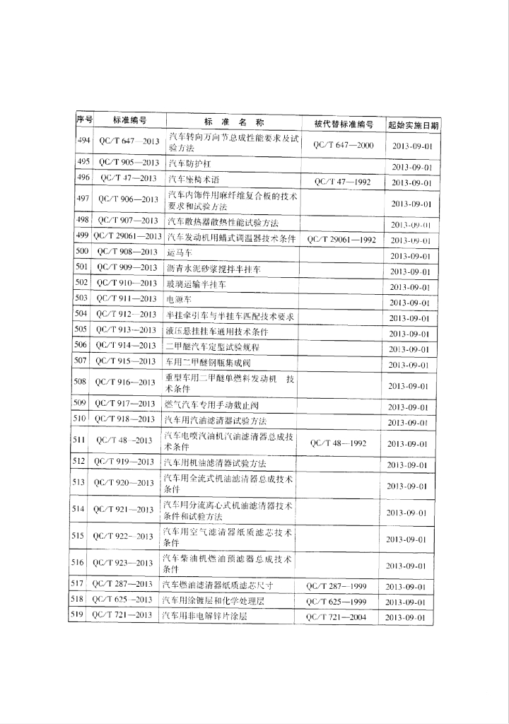 QC/T 305-2013 标准预览