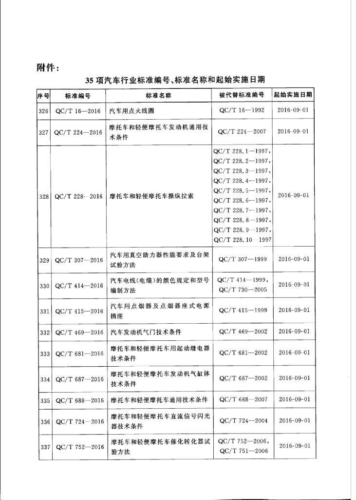 QC/T 307-2016 标准预览
