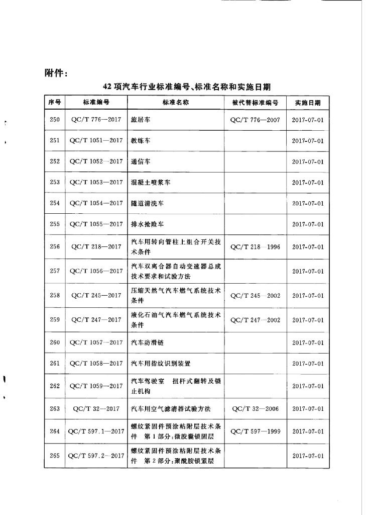 QC/T 316-2017 标准预览