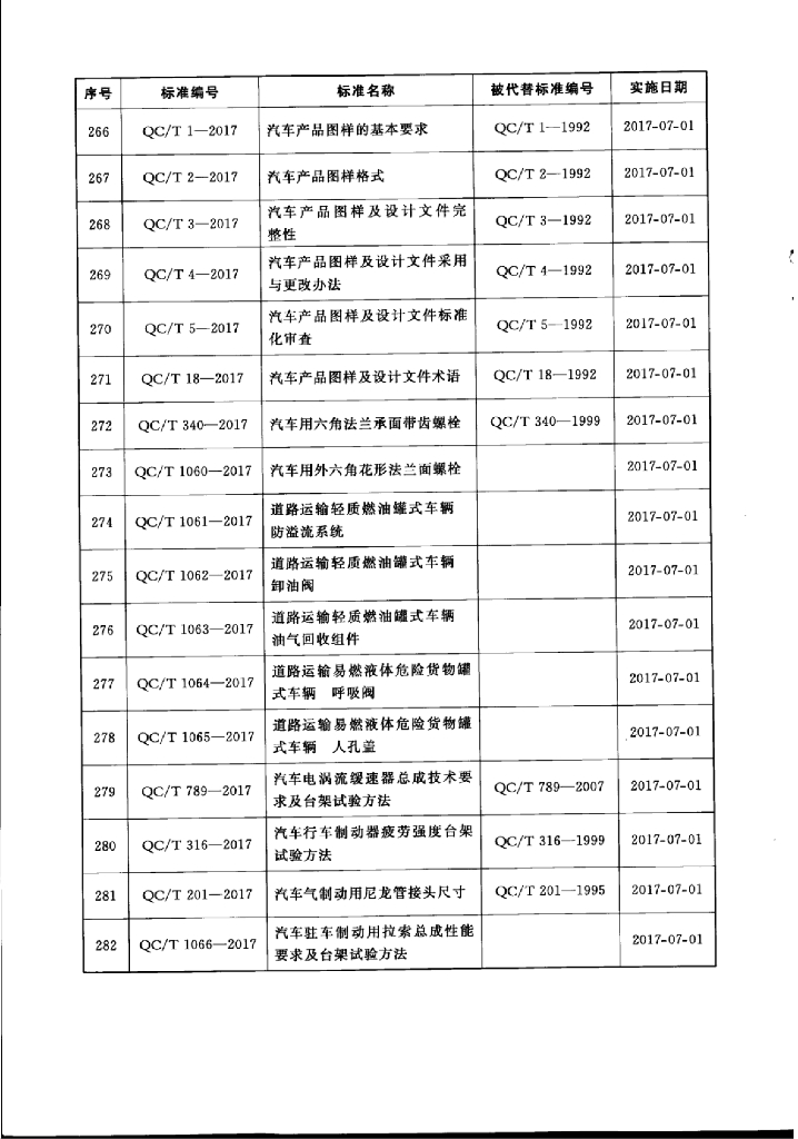 QC/T 340-2017 标准预览
