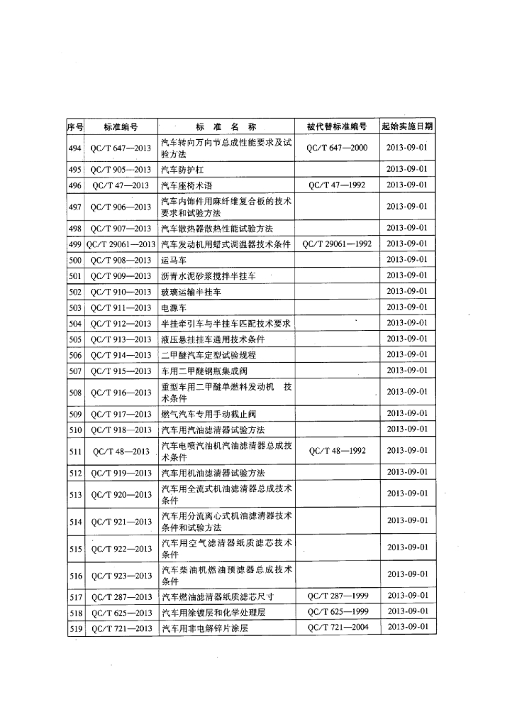 QC/T 383-2013 标准预览