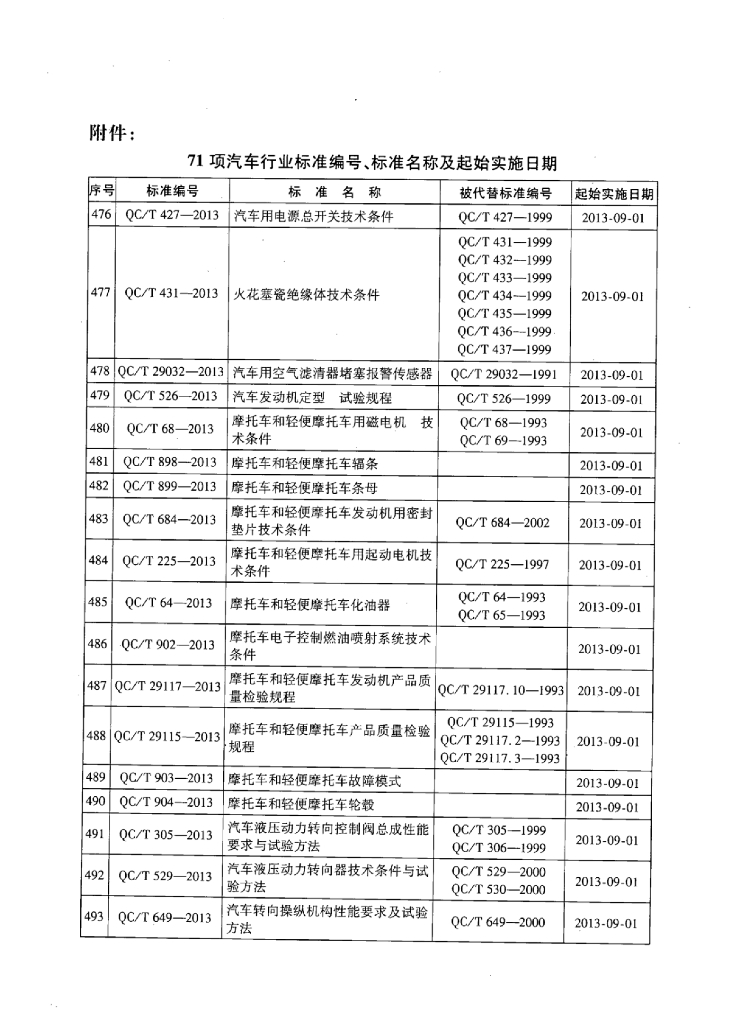 QC/T 399-2013 标准预览