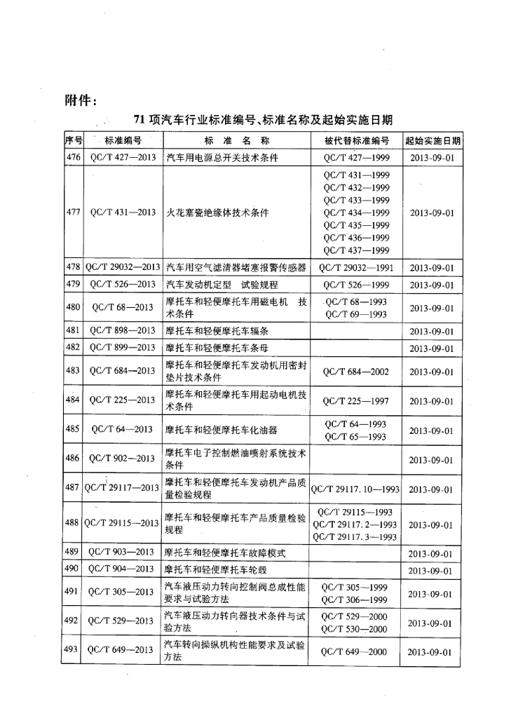 QC/T 400-2013 标准预览