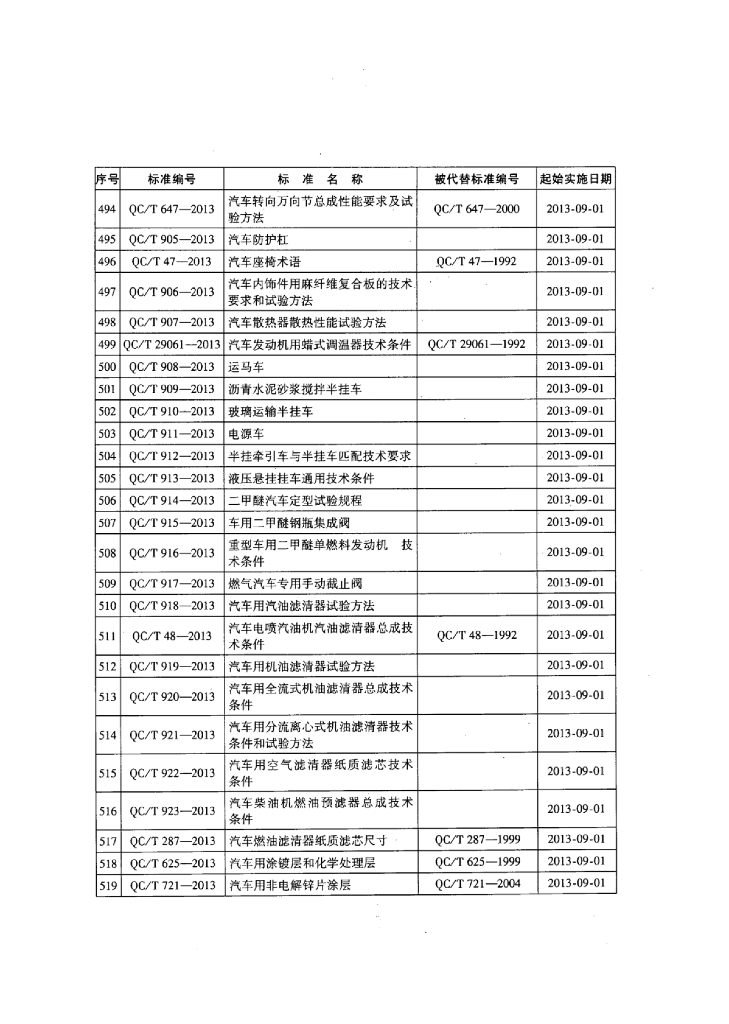 QC/T 400-2013 标准预览