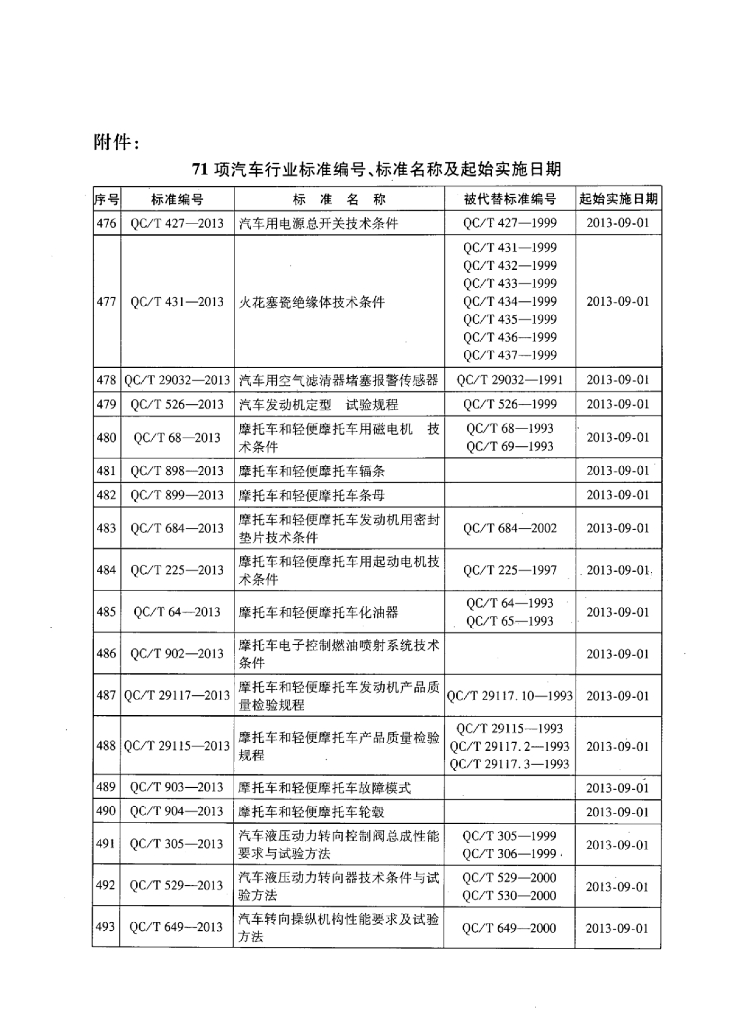 QC/T 401-2013 标准预览