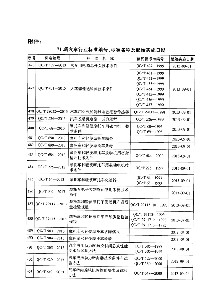 QC/T 402-2013 标准预览