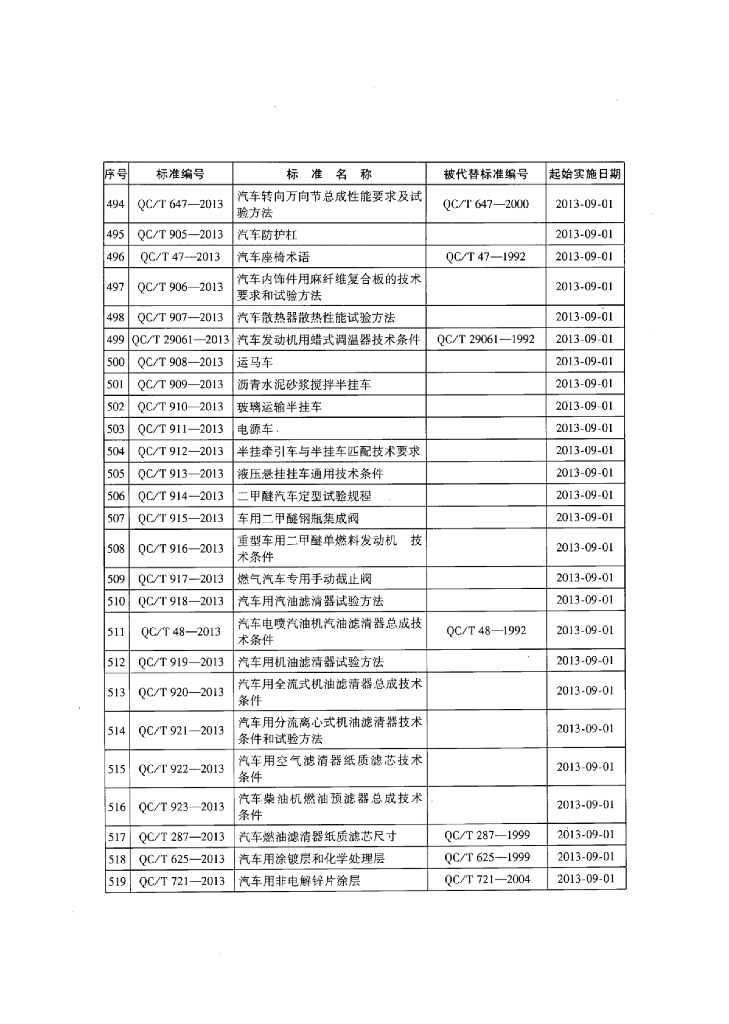 QC/T 403-2013 标准预览