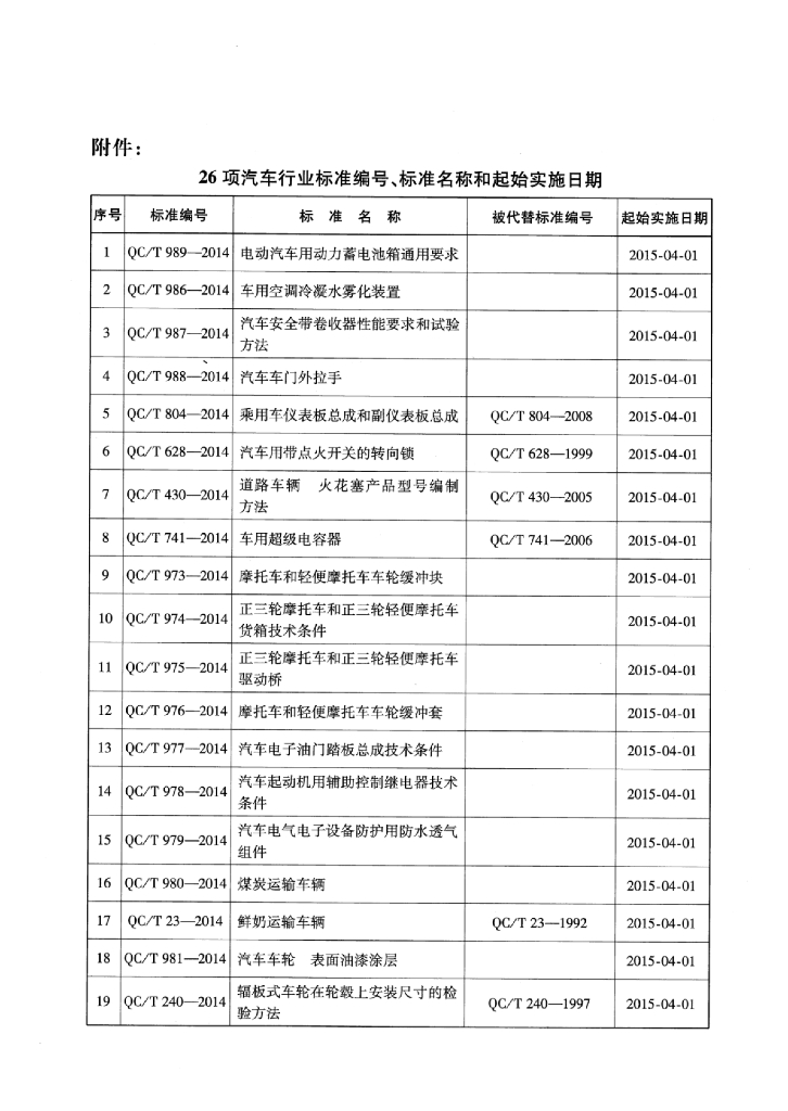 QC/T 430-2014 标准预览