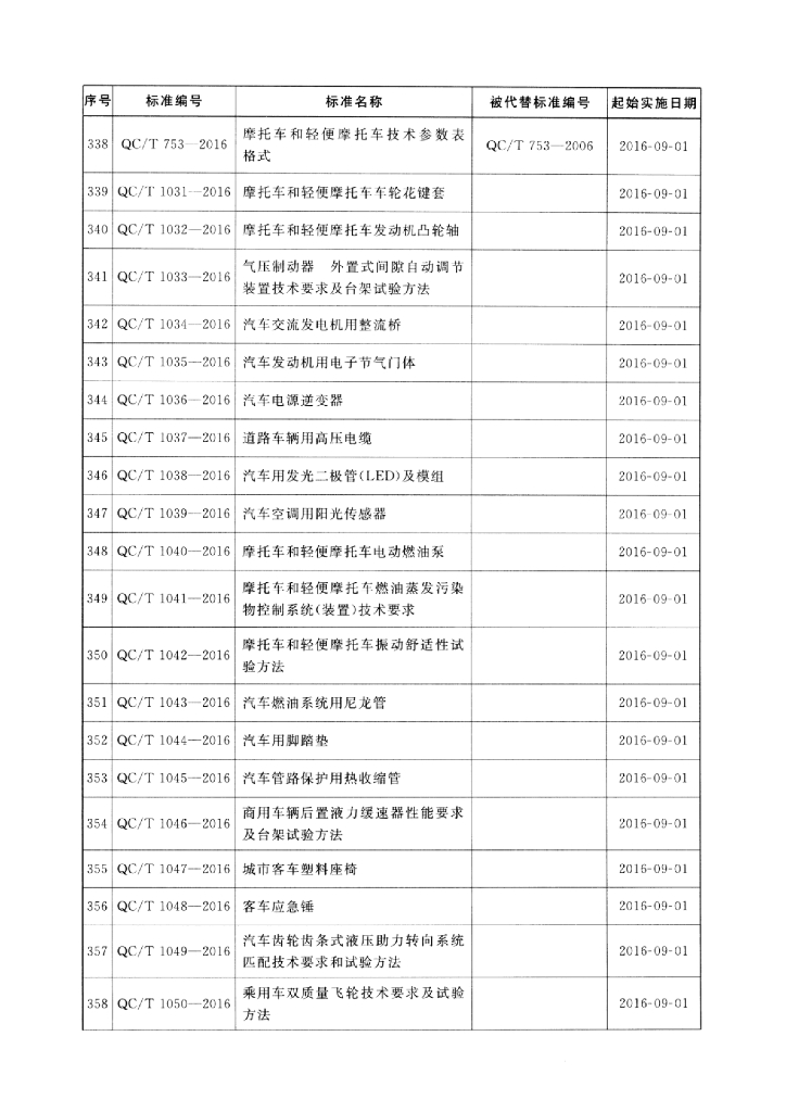 QC/T 469-2016 标准预览