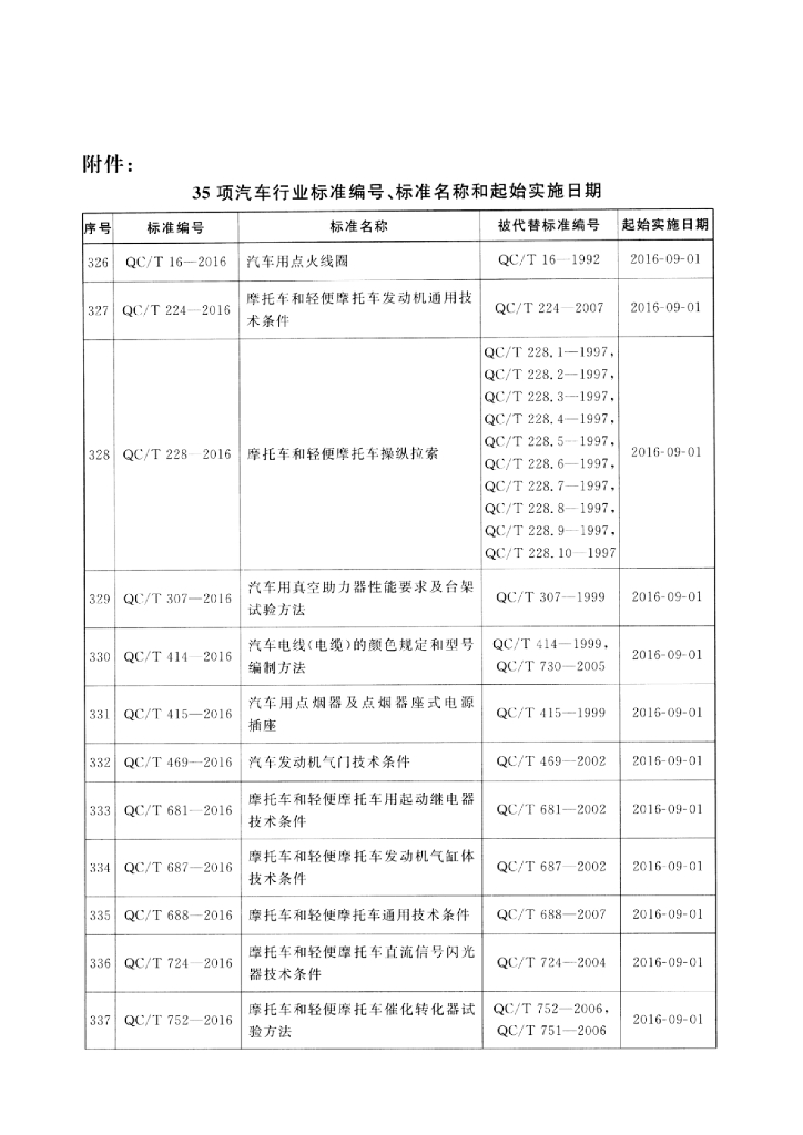 QC/T 469-2016 标准预览