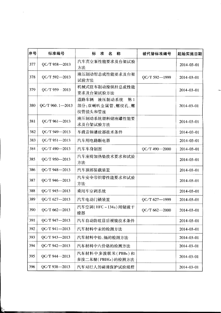 QC/T 490-2013 标准预览