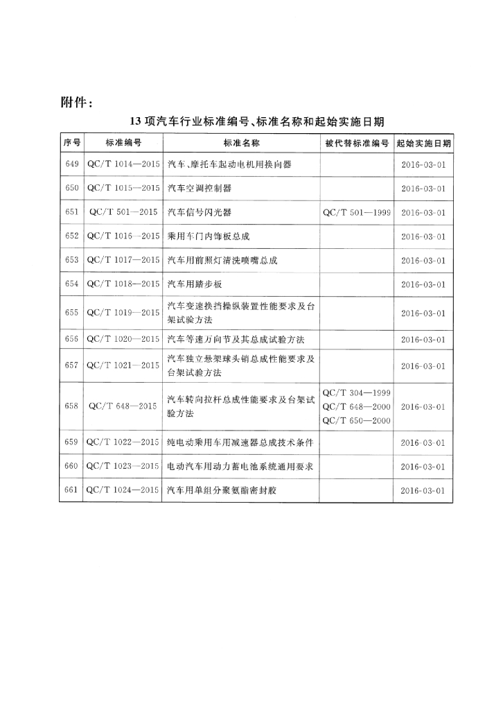 QC/T 501-2015 标准预览