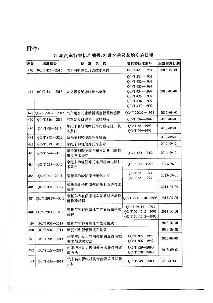 QC/T 526-2013 标准预览