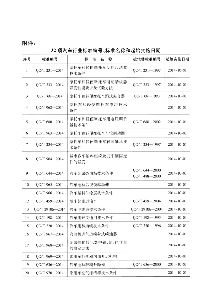 QC/T 563-2014 标准预览
