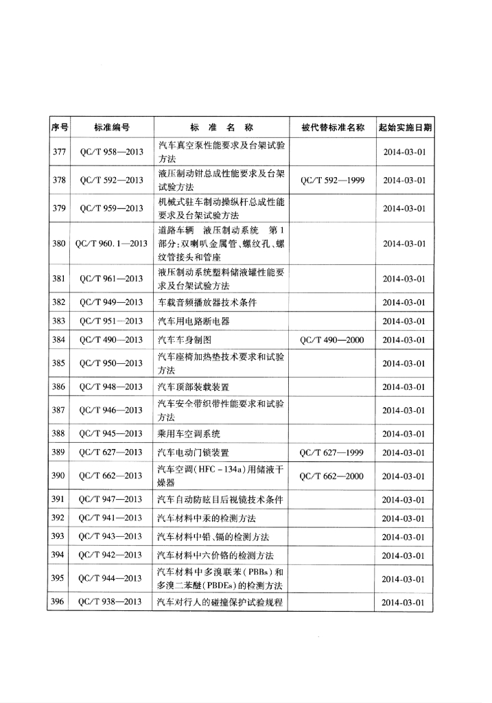 QC/T 592-2013 标准预览