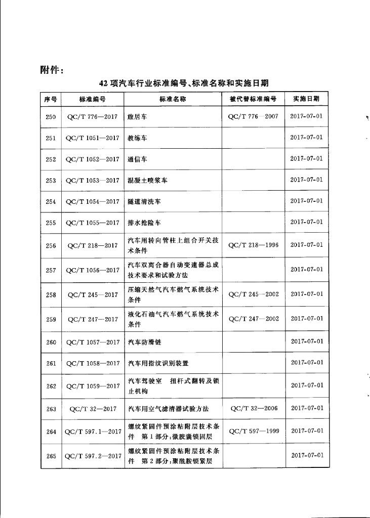 QC/T 597.1-2017 标准预览