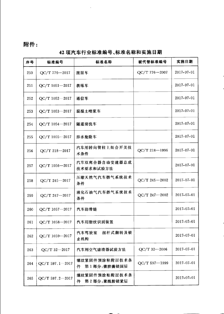 QC/T 597.2-2017 标准预览