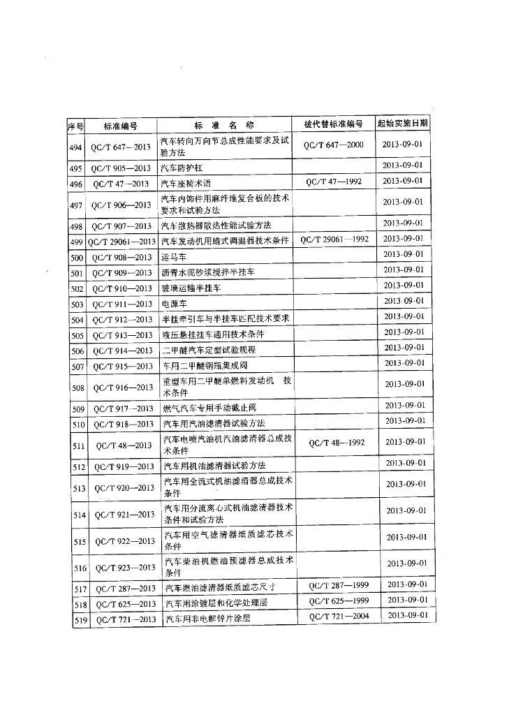 QC/T 624-2013 标准预览