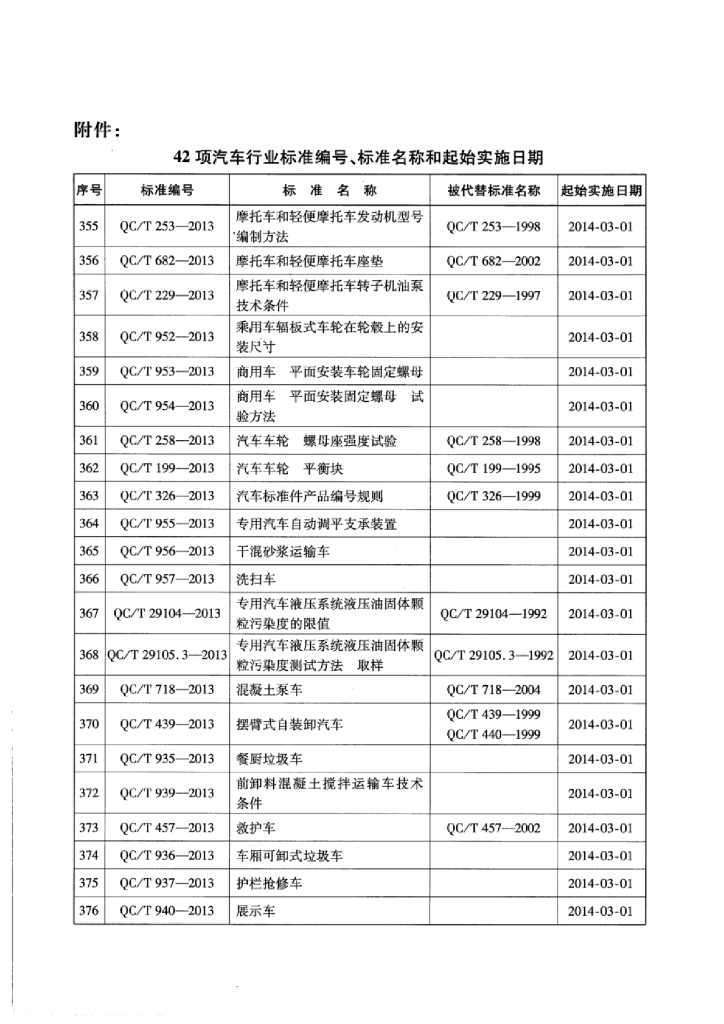 QC/T 627-2013 标准预览
