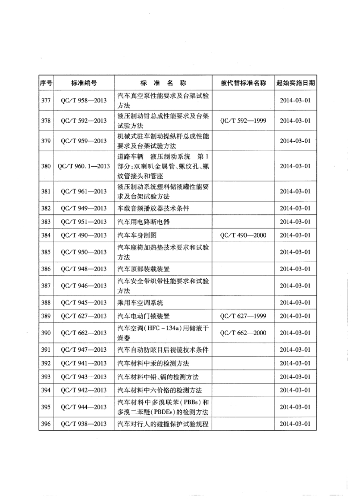 QC/T 627-2013 标准预览