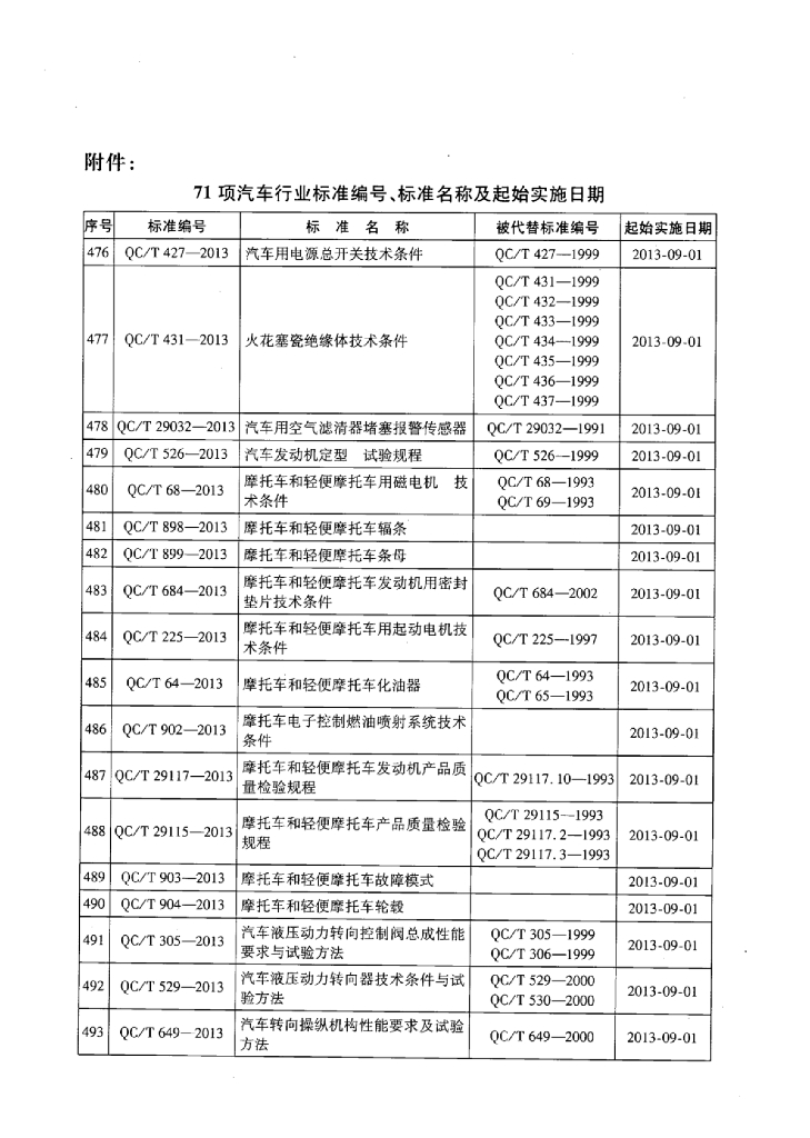 QC/T 618-2013 标准预览