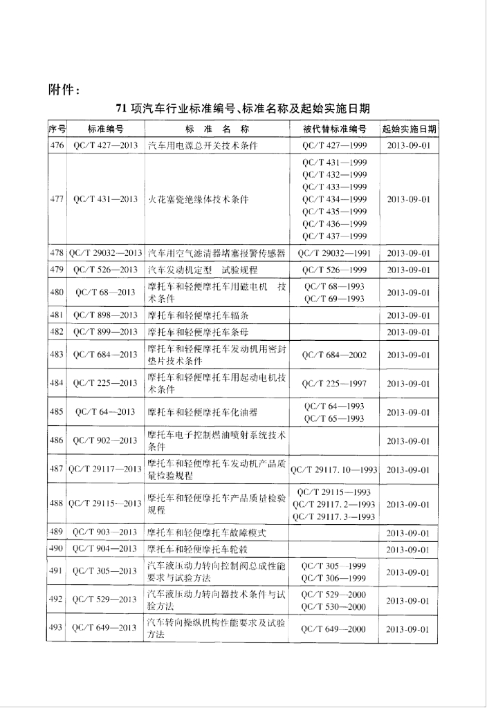 QC/T 647-2013 标准预览