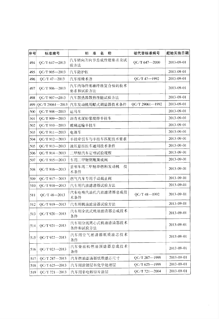 QC/T 647-2013 标准预览