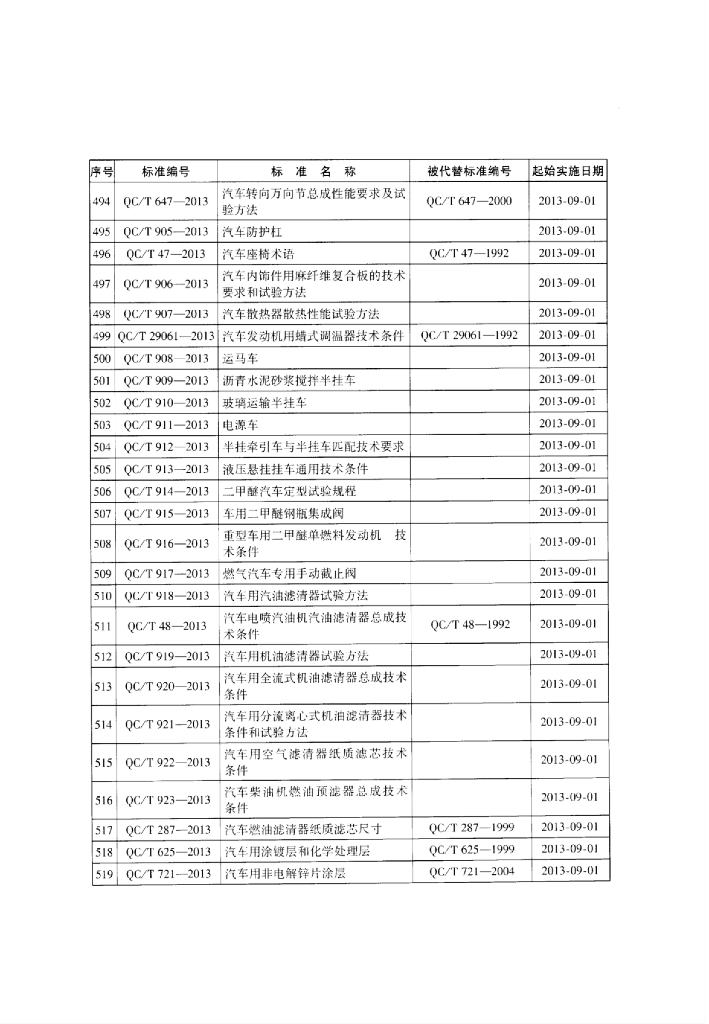 QC/T 649-2013 标准预览