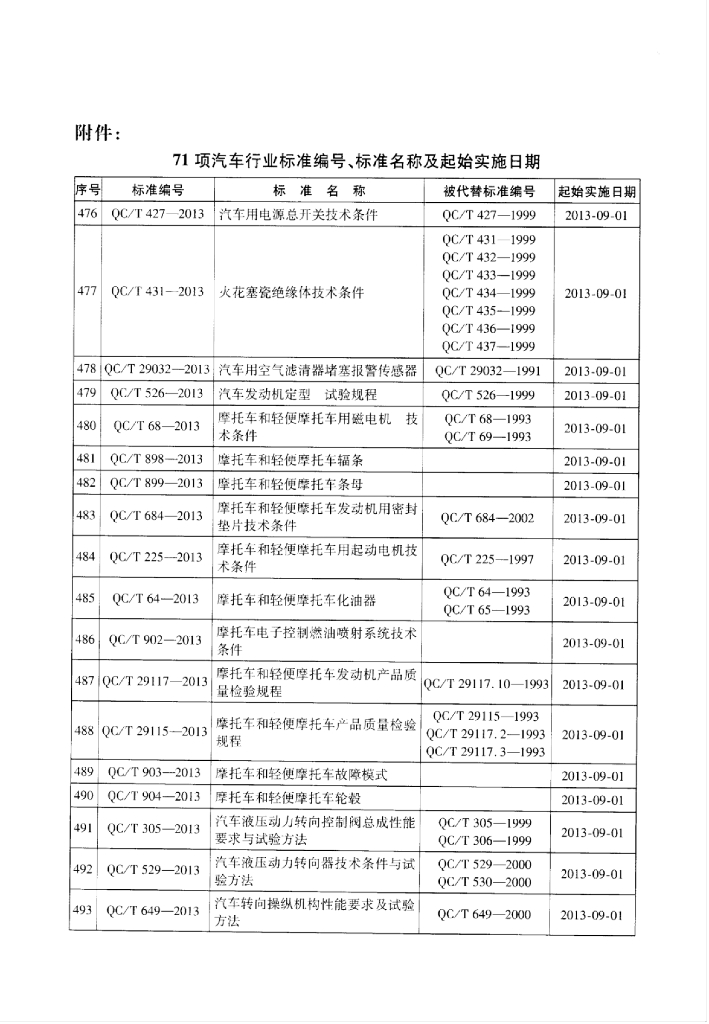 QC/T 649-2013 标准预览