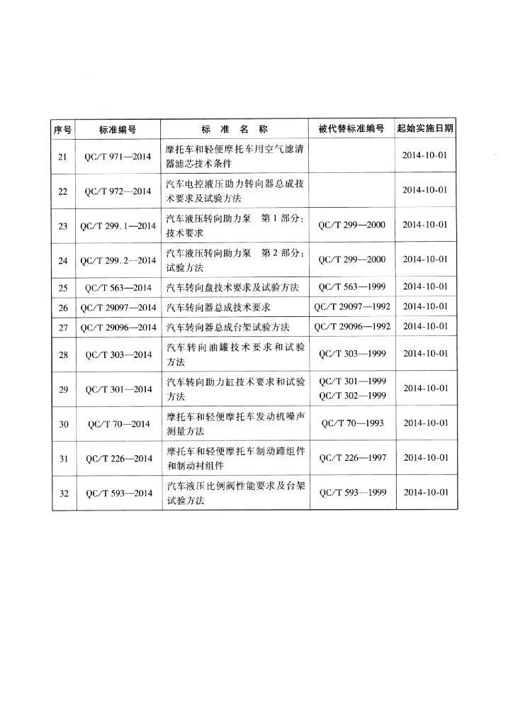QC/T 680-2014 标准预览