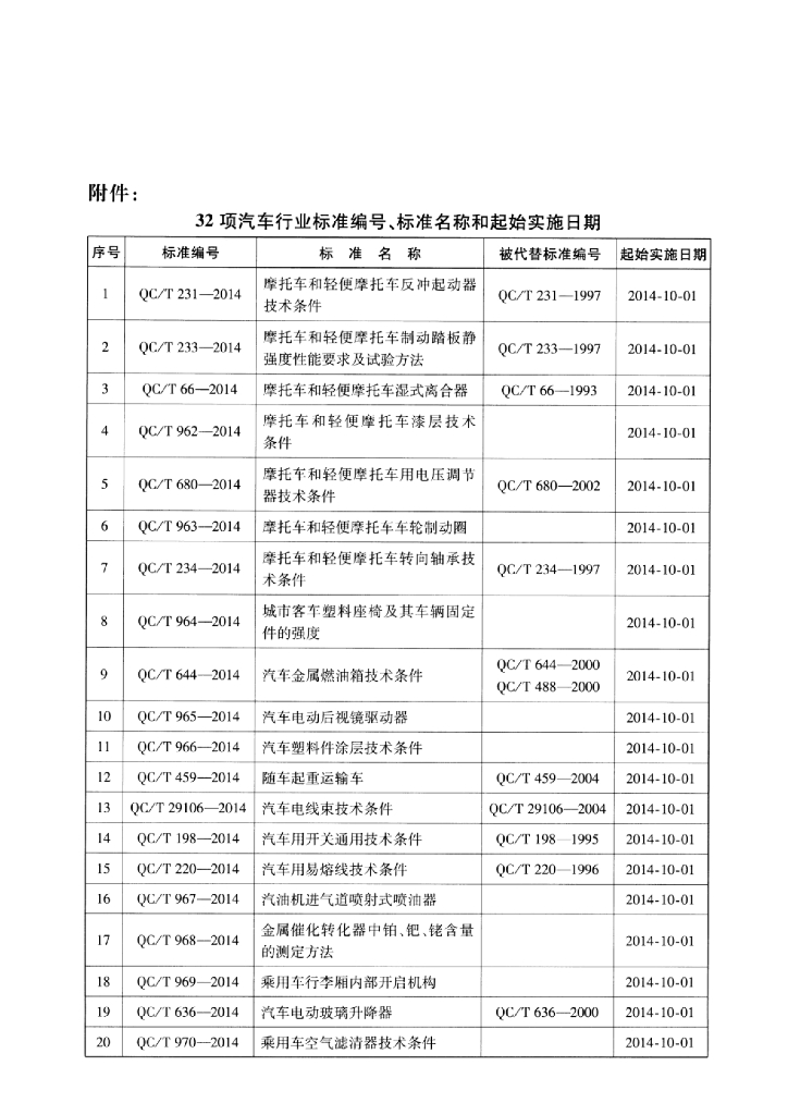 QC/T 680-2014 标准预览