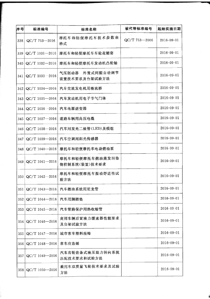 QC/T 681-2016 标准预览
