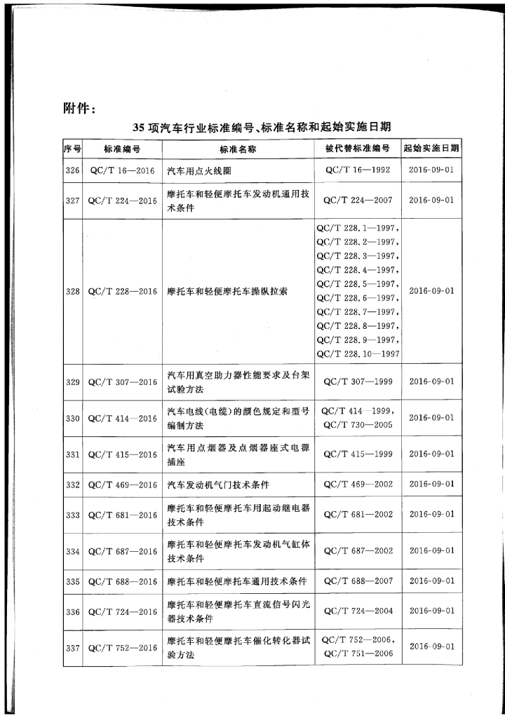 QC/T 681-2016 标准预览