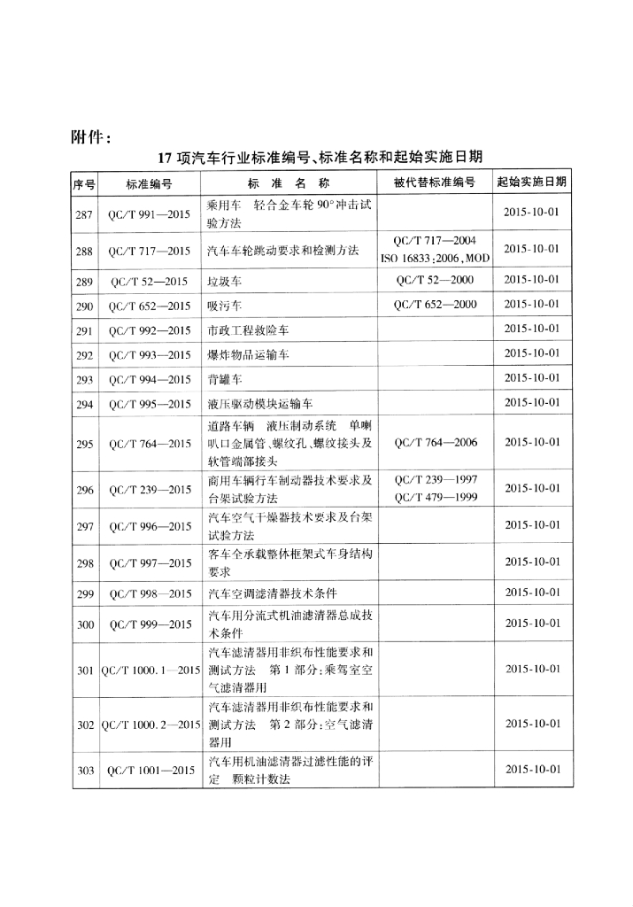 QC/T 652-2015 标准预览