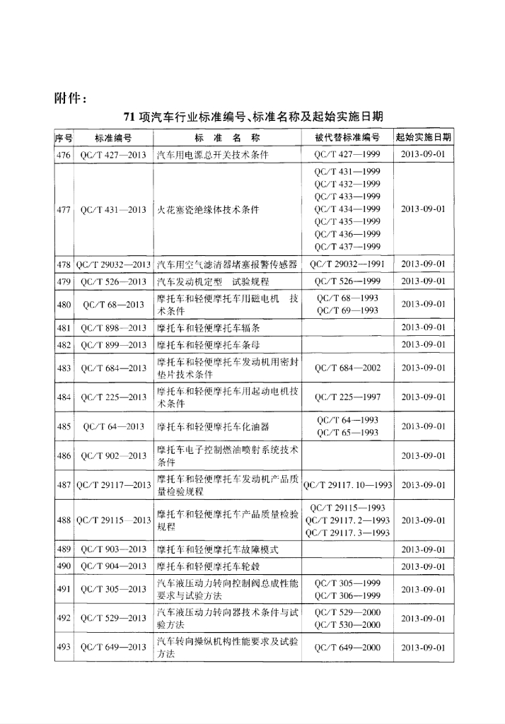 QC/T 908-2013 标准预览