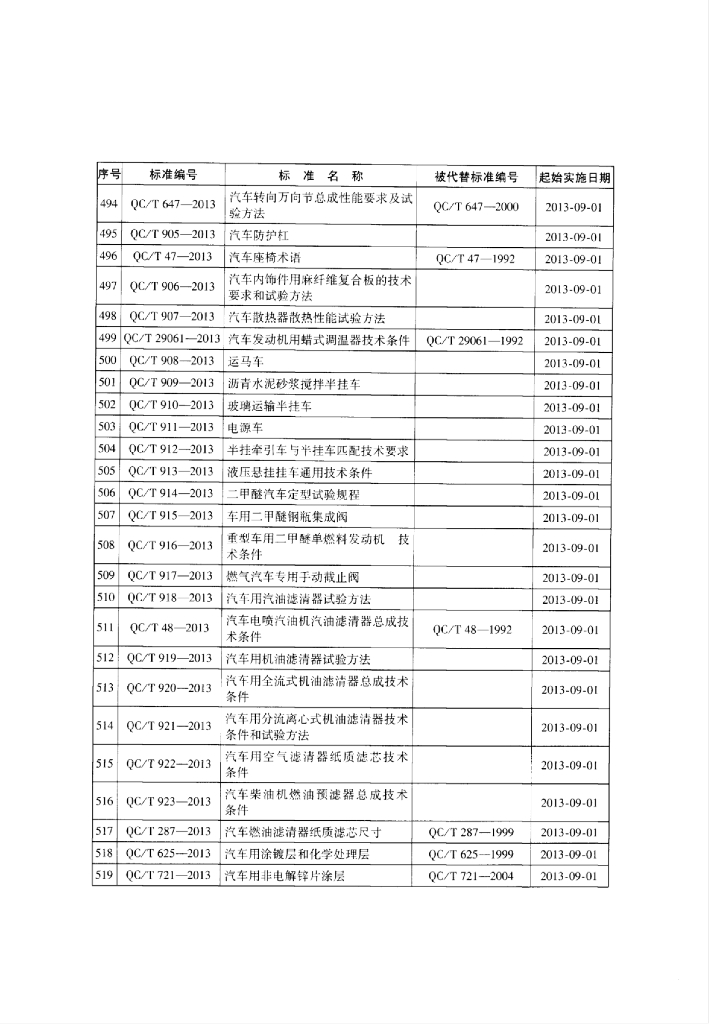 QC/T 908-2013 标准预览