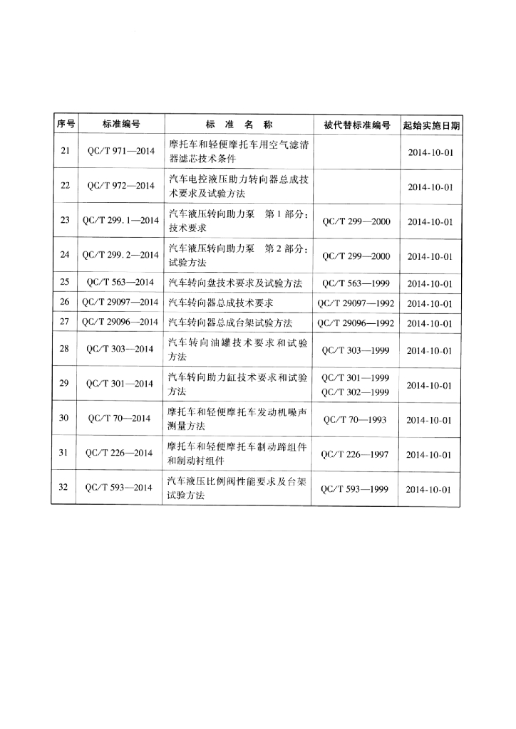 QC/T 967-2014 标准预览