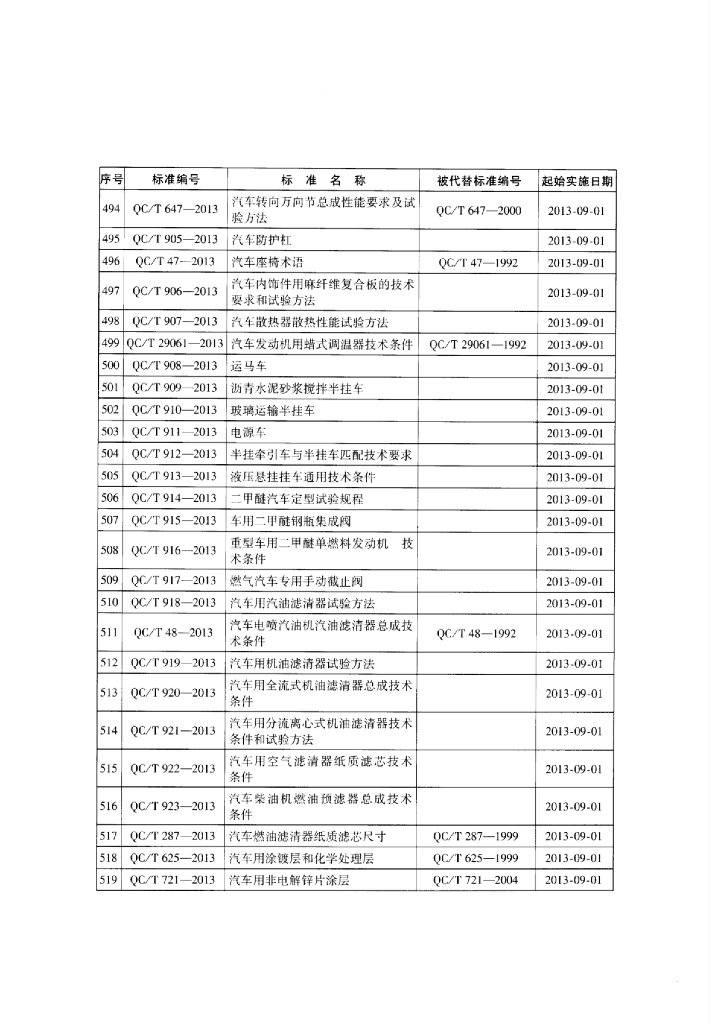 QC/T 910-2013 标准预览