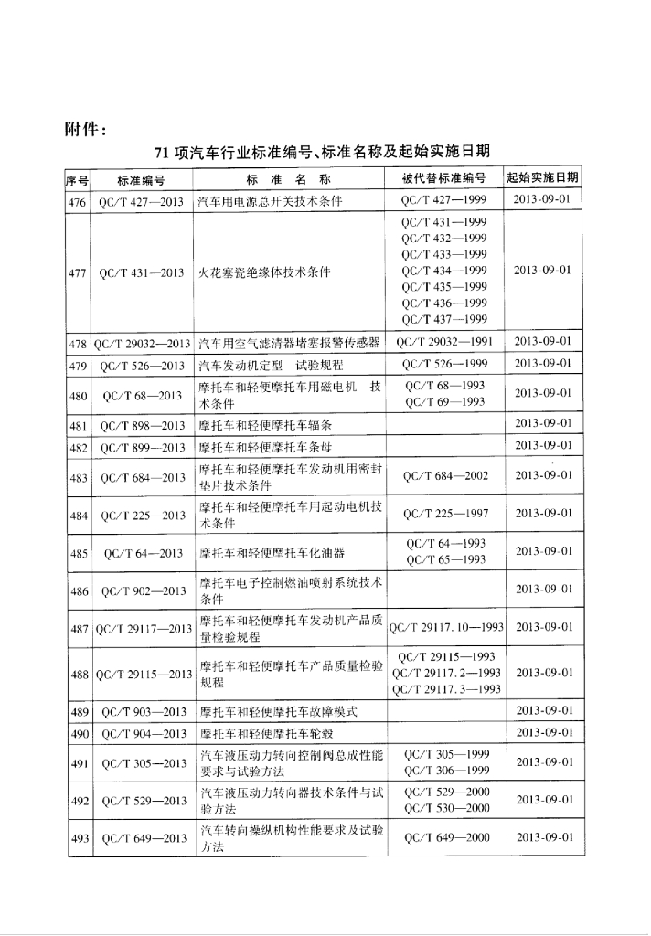 QC/T 910-2013 标准预览