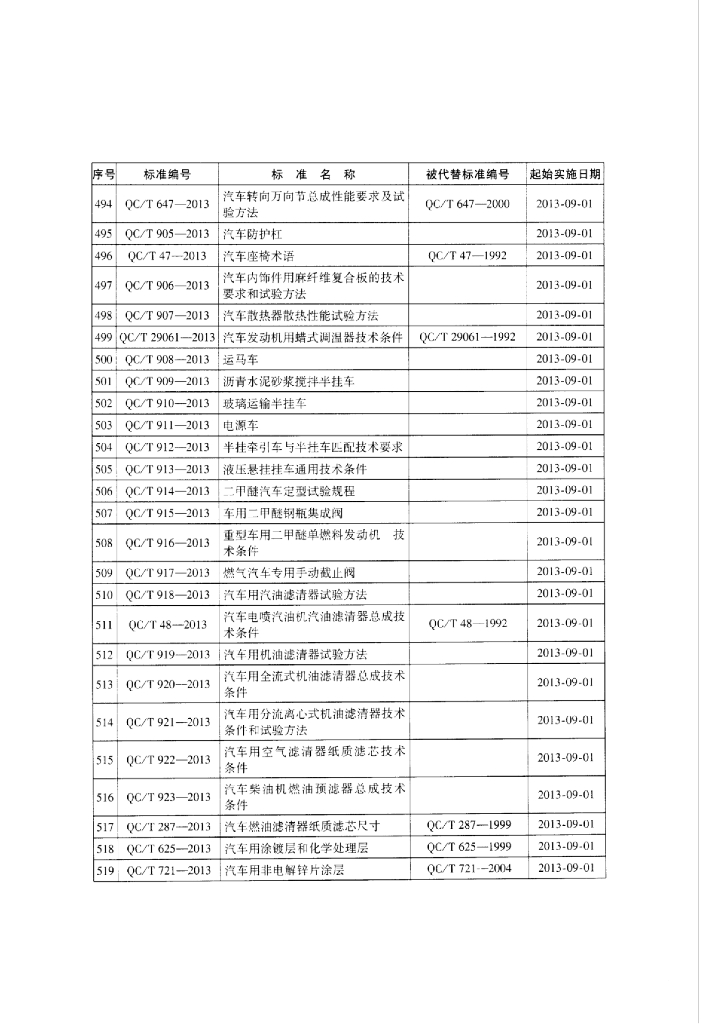QC/T 912-2013 标准预览