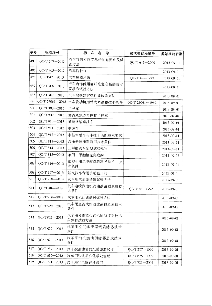 QC/T 916-2013 标准预览