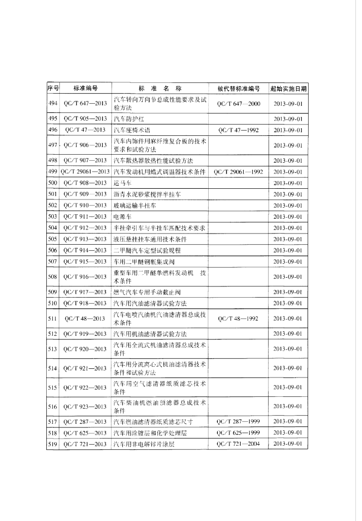 QC/T 917-2013 标准预览