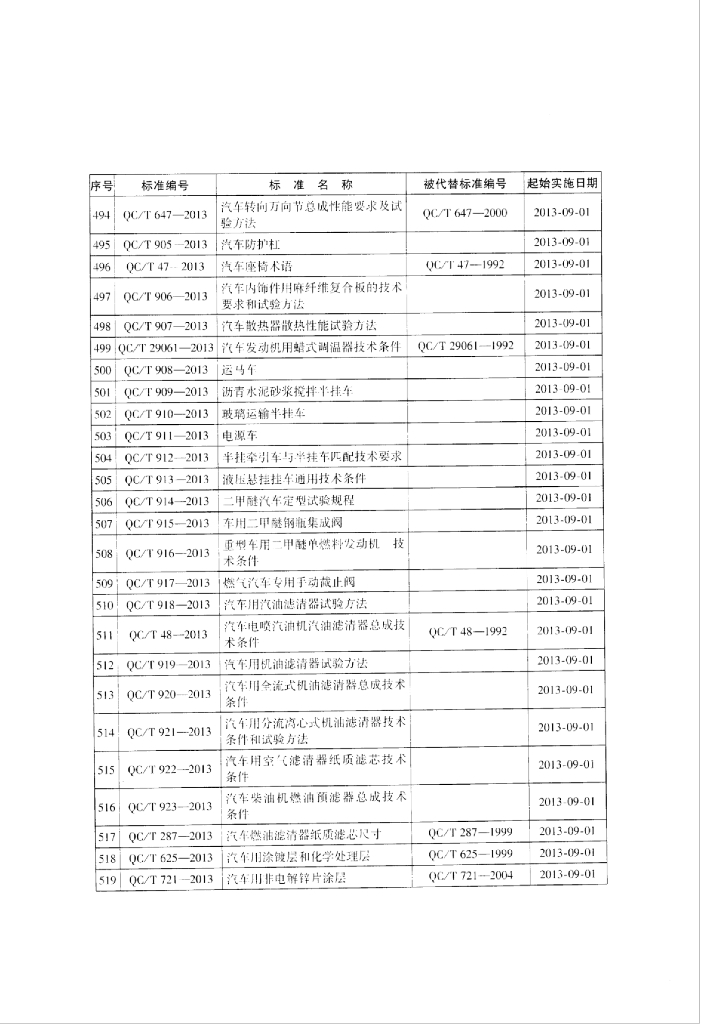 QC/T 920-2013 标准预览